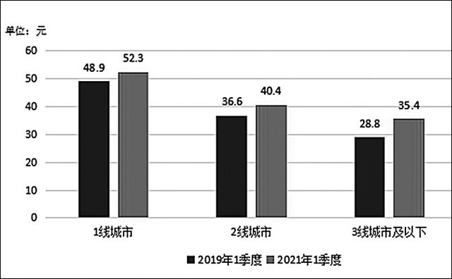 连锁餐饮稳定品质决定消费选择